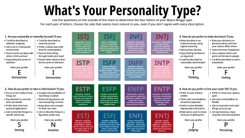 Myers–Briggs Type Indicator